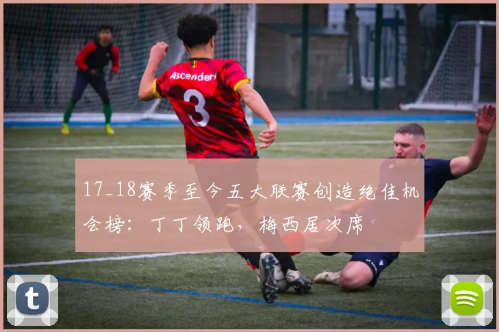 17_18赛季至今五大联赛创造绝佳机会榜：丁丁领跑，梅西居次席